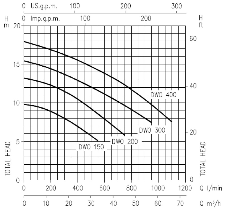 EBARA DWO 300 400V - main (1)